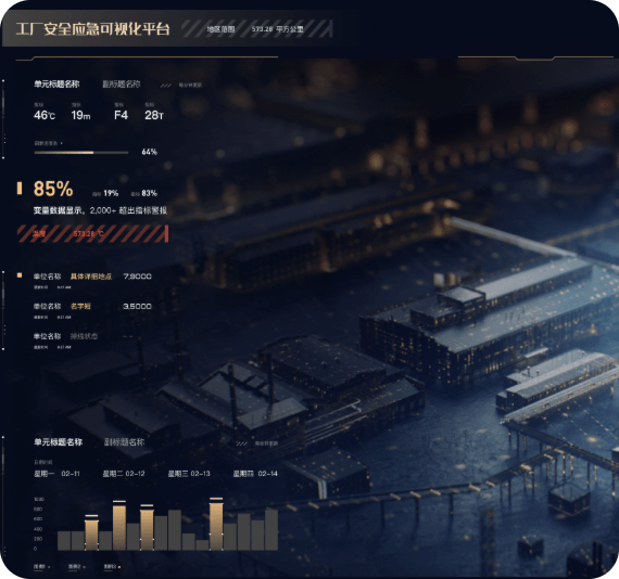 可視化大屏設(shè)計(jì),可視化大屏開(kāi)發(fā),領(lǐng)導(dǎo)駕駛艙,數(shù)字孿生,低代碼大屏搭建,大屏模版,酷炫大屏,上?？梢暬笃猎O(shè)計(jì),上海領(lǐng)導(dǎo)駕駛艙制作,上海軟件開(kāi)發(fā),上海數(shù)字孿生開(kāi)發(fā),上海設(shè)計(jì)外包,上海app開(kāi)發(fā),上海UI外包公司,上海軟件開(kāi)發(fā)公司,動(dòng)環(huán)監(jiān)控,智能制造,物聯(lián)網(wǎng),3D可視化,3D智慧樓宇,數(shù)字化工廠(chǎng),上海智慧潔凈廠(chǎng)房,3D可視化車(chē)間,3D數(shù)字化工廠(chǎng),上海工廠(chǎng),上海3D,虛擬展廳,上海數(shù)據(jù)可視化展示,上海數(shù)據(jù)采集,上海軟件定制,智慧港口