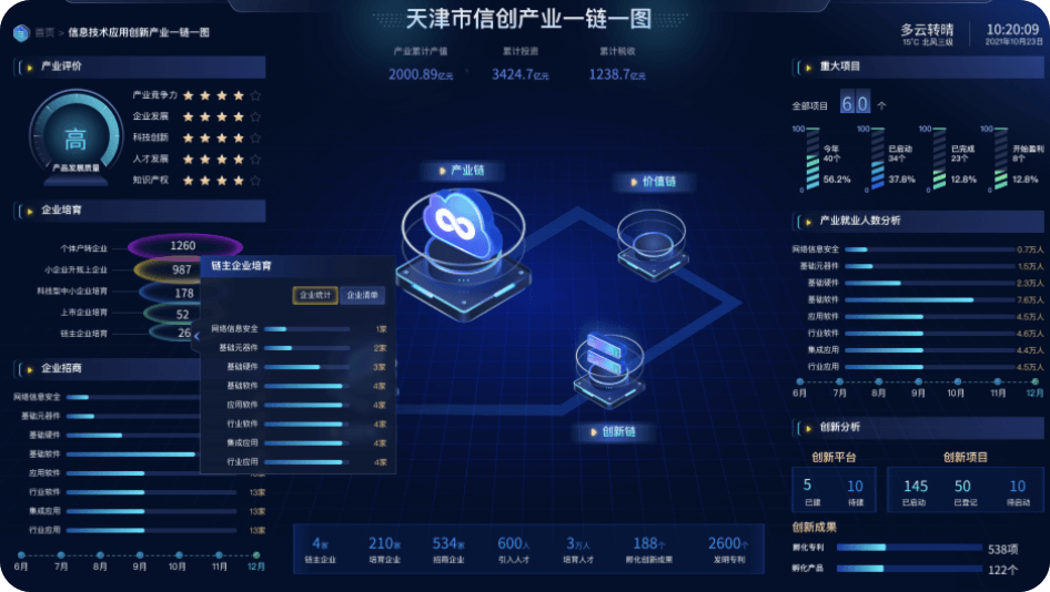 可視化大屏設(shè)計(jì),可視化大屏開(kāi)發(fā),領(lǐng)導(dǎo)駕駛艙,數(shù)字孿生,低代碼大屏搭建,大屏模版,酷炫大屏,上海可視化大屏設(shè)計(jì),上海領(lǐng)導(dǎo)駕駛艙制作,上海軟件開(kāi)發(fā),上海數(shù)字孿生開(kāi)發(fā),上海設(shè)計(jì)外包,上海app開(kāi)發(fā),上海UI外包公司,上海軟件開(kāi)發(fā)公司,動(dòng)環(huán)監(jiān)控,智能制造,物聯(lián)網(wǎng),3D可視化,3D智慧樓宇,數(shù)字化工廠(chǎng),上海智慧潔凈廠(chǎng)房,3D可視化車(chē)間,3D數(shù)字化工廠(chǎng),上海工廠(chǎng),上海3D,虛擬展廳,上海數(shù)據(jù)可視化展示,上海數(shù)據(jù)采集,上海軟件定制,智慧港口