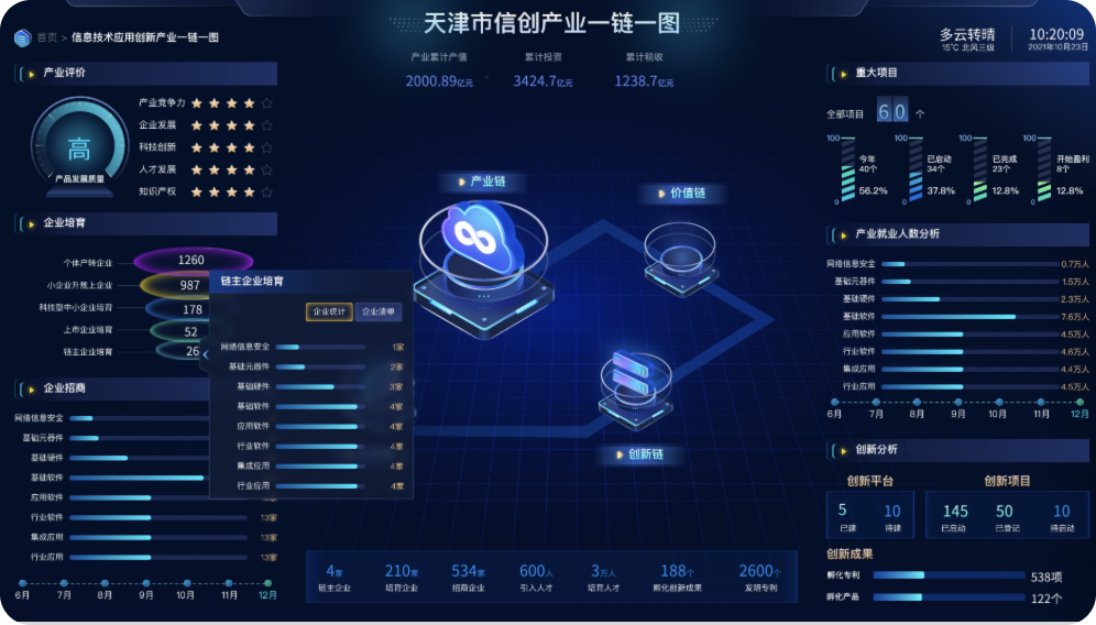 創(chuàng)優(yōu)設(shè)-CEATV可視化編輯平臺